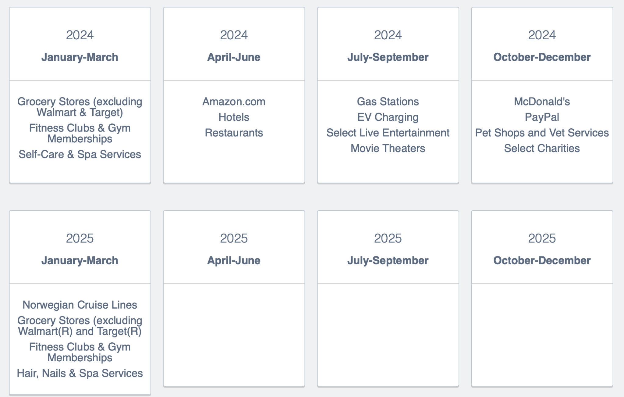Chase Freedom Q1 2025 Categories Grocery Stores, Fitness Clubs, Spa Services, Norwegian Cruise